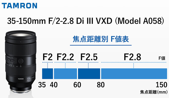 Tamron 35-150 mm f/2-2.8 Di III VXD - Build quality