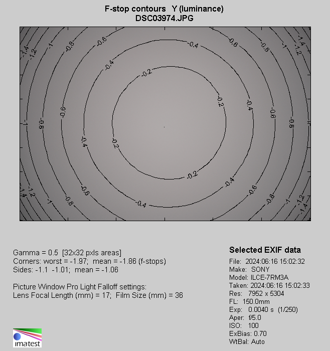 Tamron 150-500 mm f/5-6.7 Di III VC VXD - Vignetting