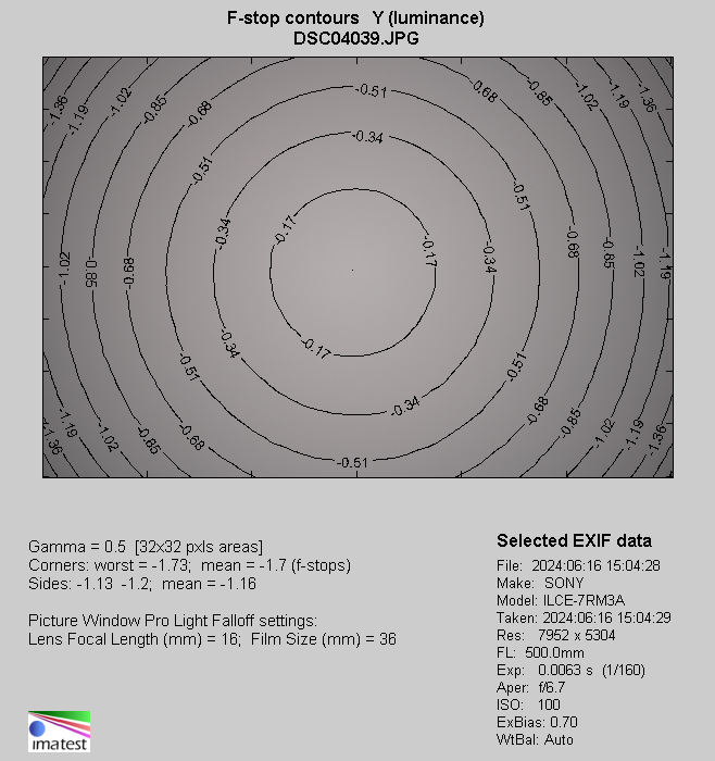 Tamron 150-500 mm f/5-6.7 Di III VC VXD - Vignetting