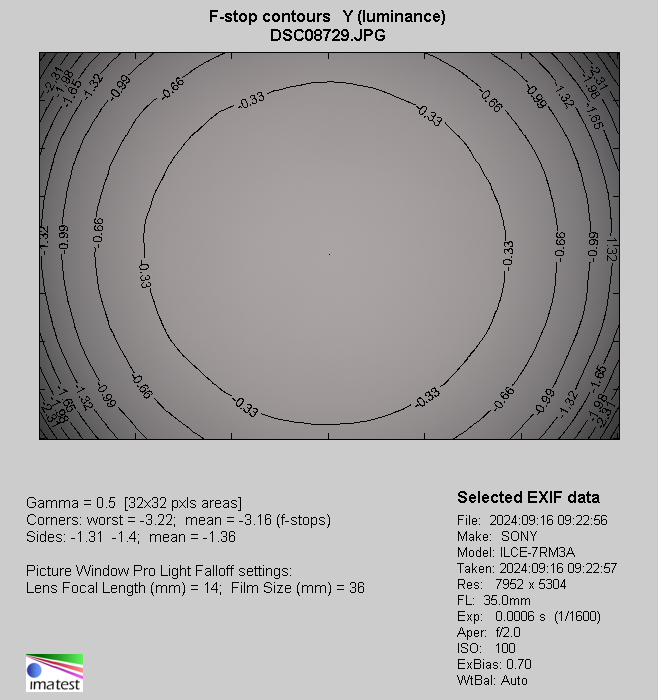 Tamron 35-150 mm f/2-2.8 Di III VXD - Vignetting