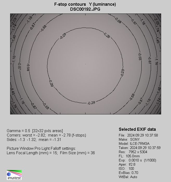 Sigma A 28-105 mm f/2.8 DG DN - Vignetting