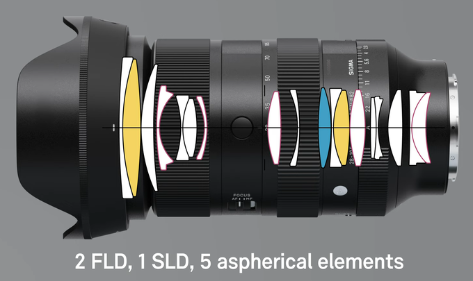 Sigma A 28-105 mm f/2.8 DG DN - Build quality