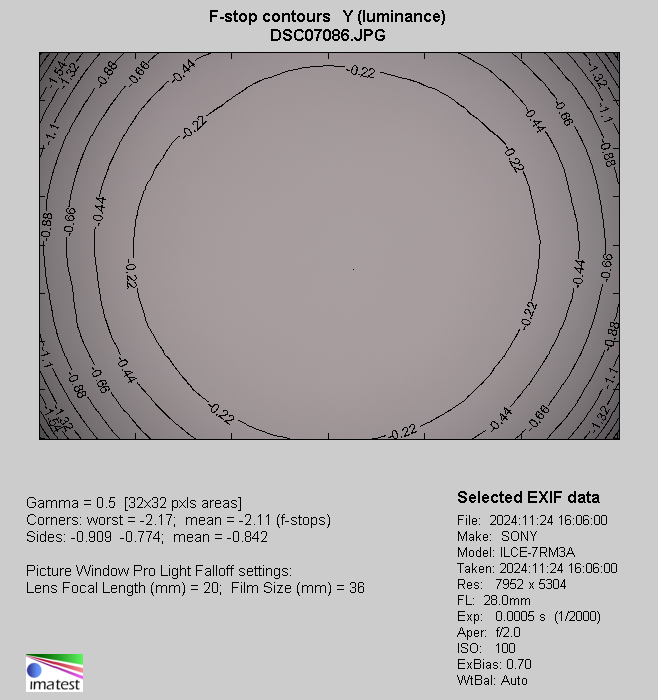 Sony FE 28-70 mm f/2 GM - Vignetting