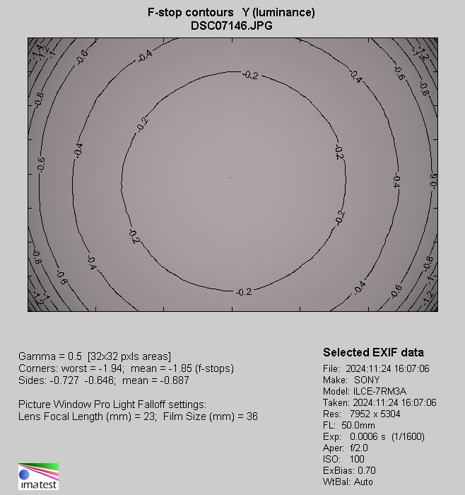 Sony FE 28-70 mm f/2 GM - Vignetting